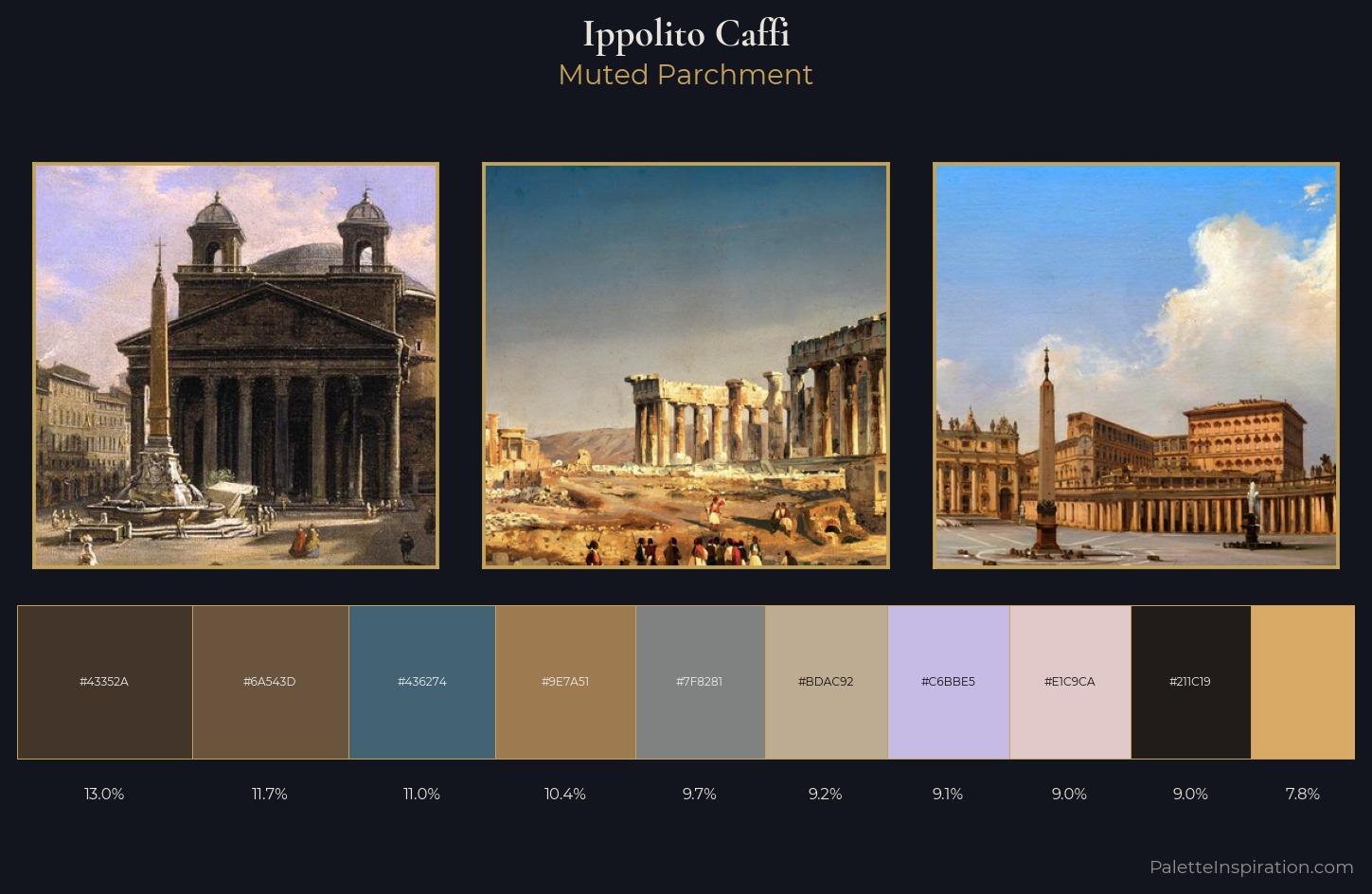 Ippolito Caffi Palette 4 — Muted Parchment