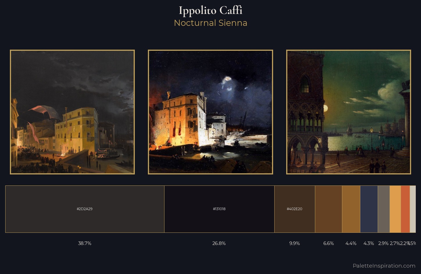 Ippolito Caffi Palette 7 — Nocturnal Sienna