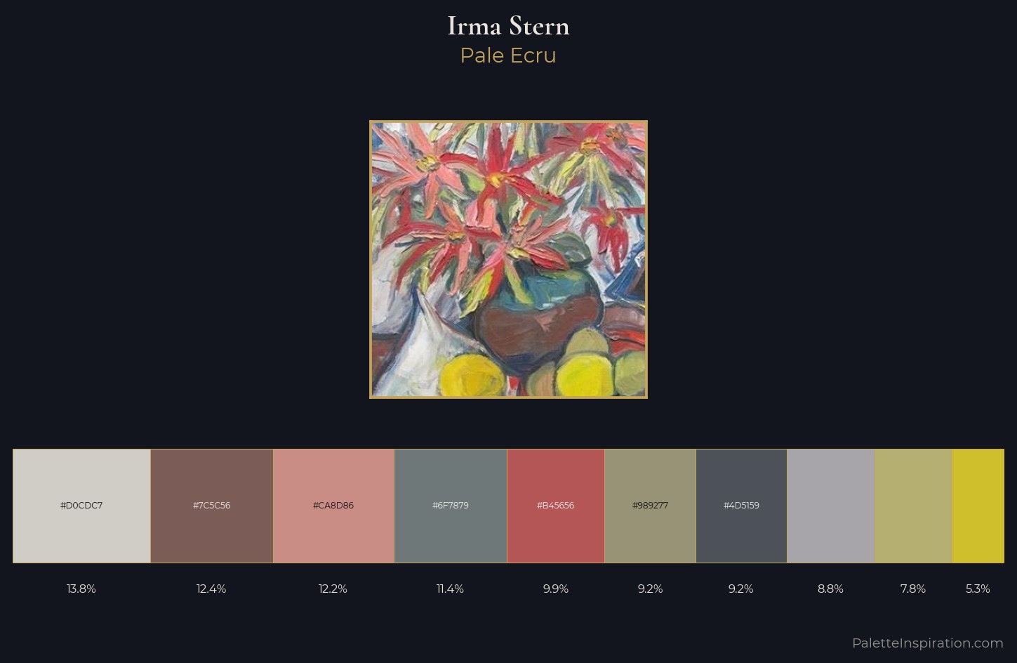 Irma Stern Palette 1 — Pale Ecru