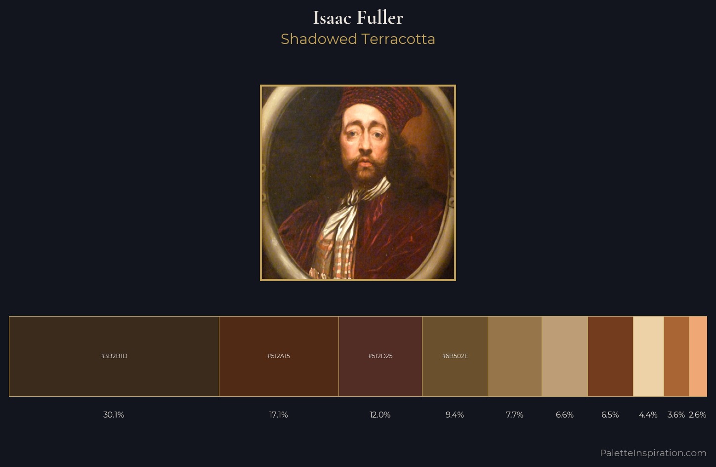 Isaac Fuller Palette 1 — Shadowed Terracotta