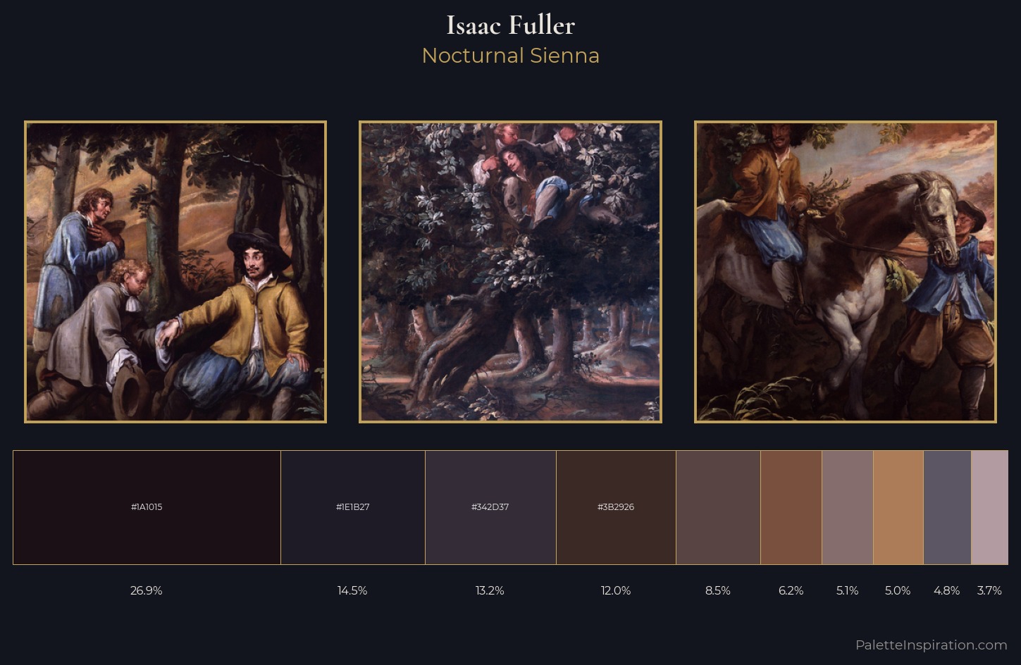 Isaac Fuller Palette 2 — Nocturnal Sienna
