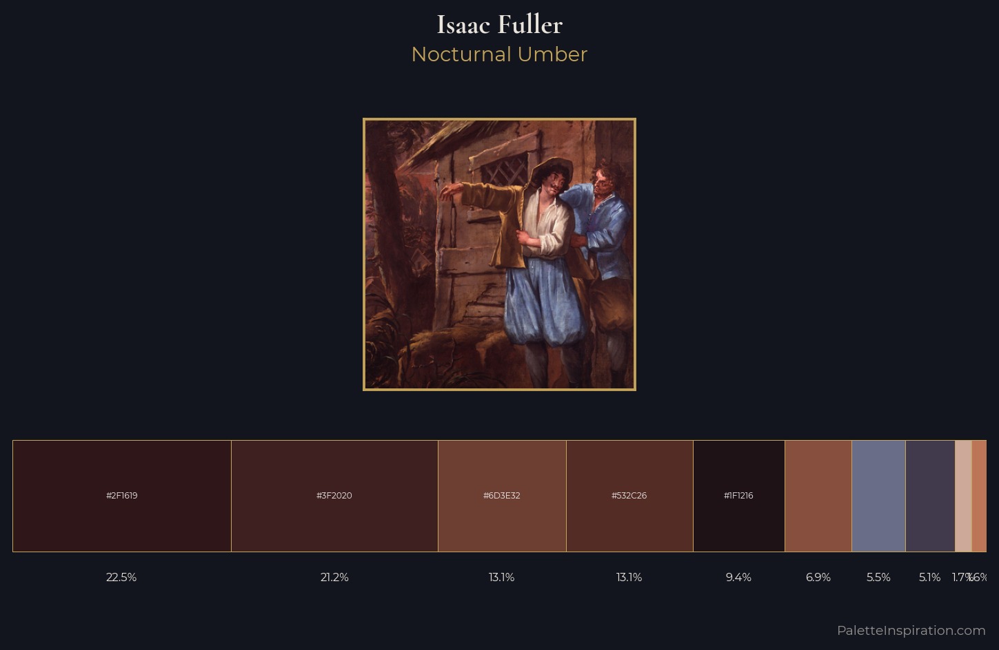 Isaac Fuller Palette 3 — Nocturnal Umber