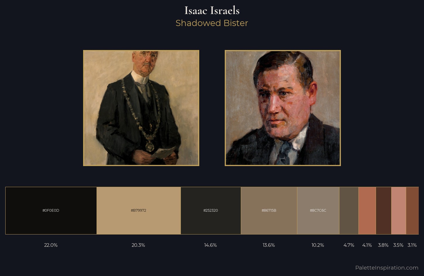 Isaac Israels Palette 8 — Shadowed Bister