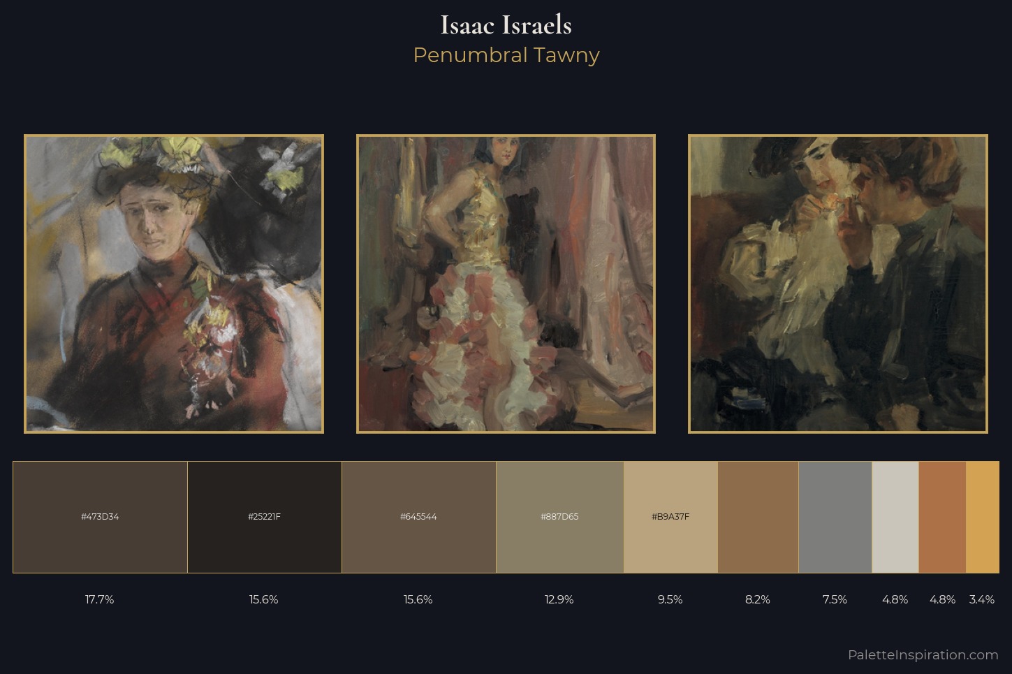 Isaac Israels Master Palette