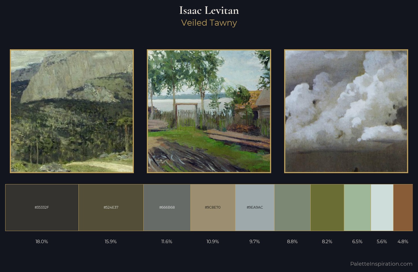Isaac Levitan Palette 7 — Veiled Tawny