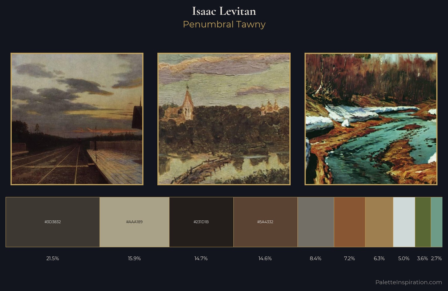 Isaac Levitan Palette 15 — Penumbral Tawny