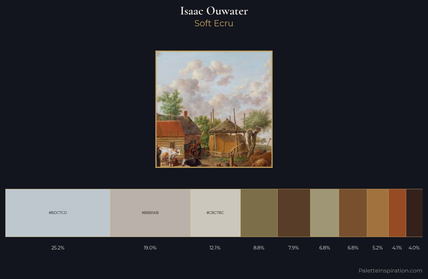 Isaac Ouwater Palette 2 — Soft Ecru
