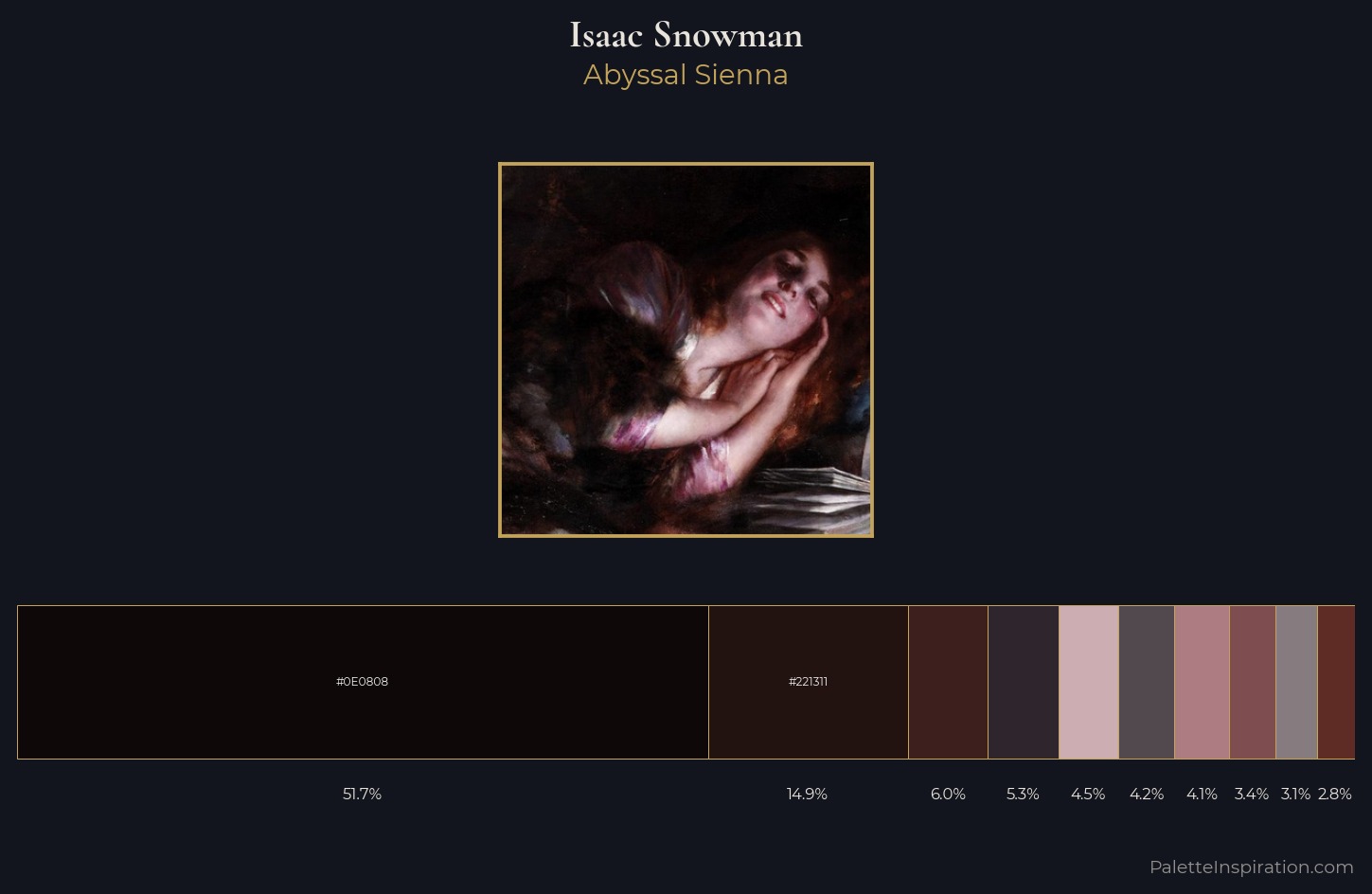 Isaac Snowman Palette 5 — Abyssal Sienna