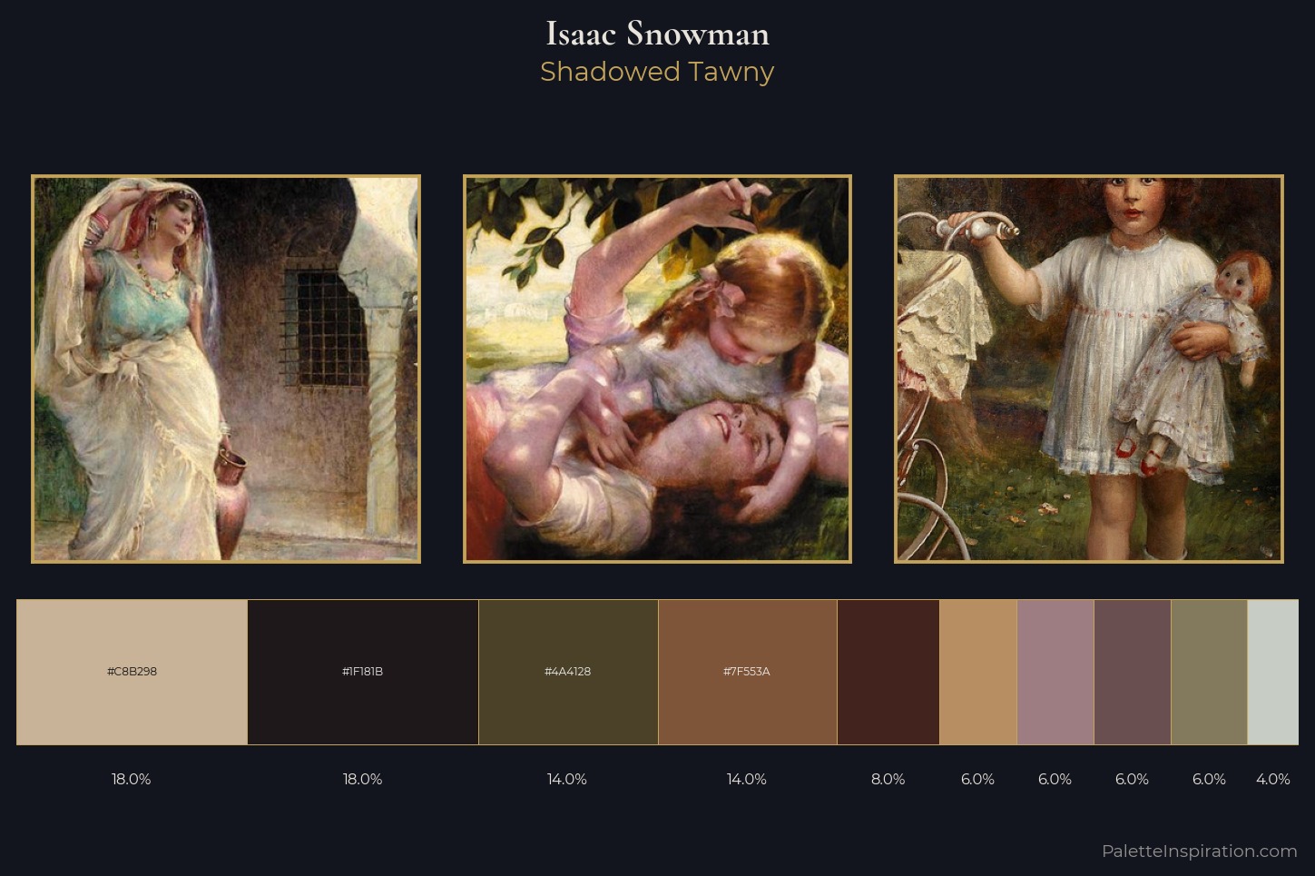 Isaac Snowman Master Palette