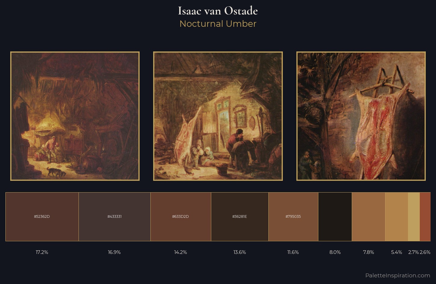 Isaac van Ostade Palette 3 — Nocturnal Umber