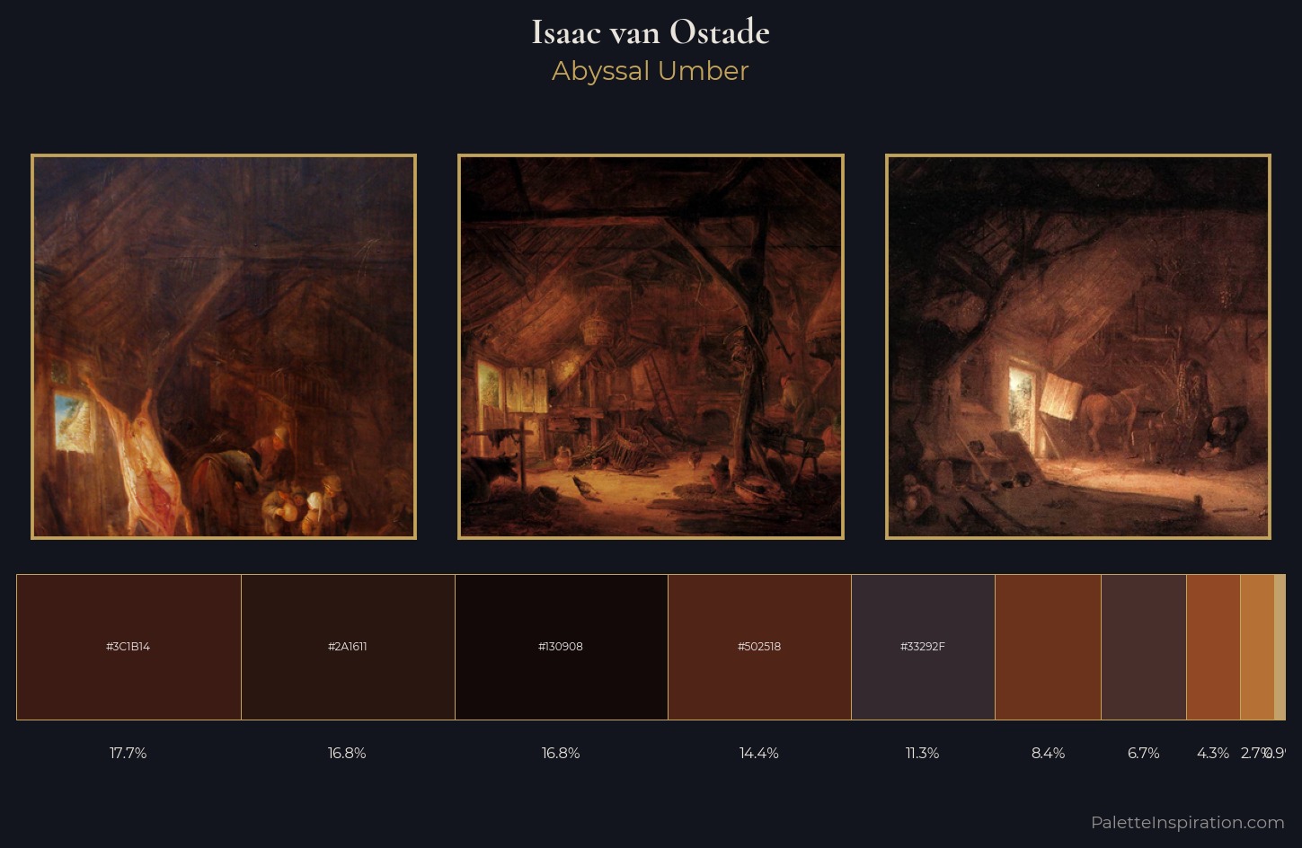 Isaac van Ostade Palette 4 — Abyssal Umber