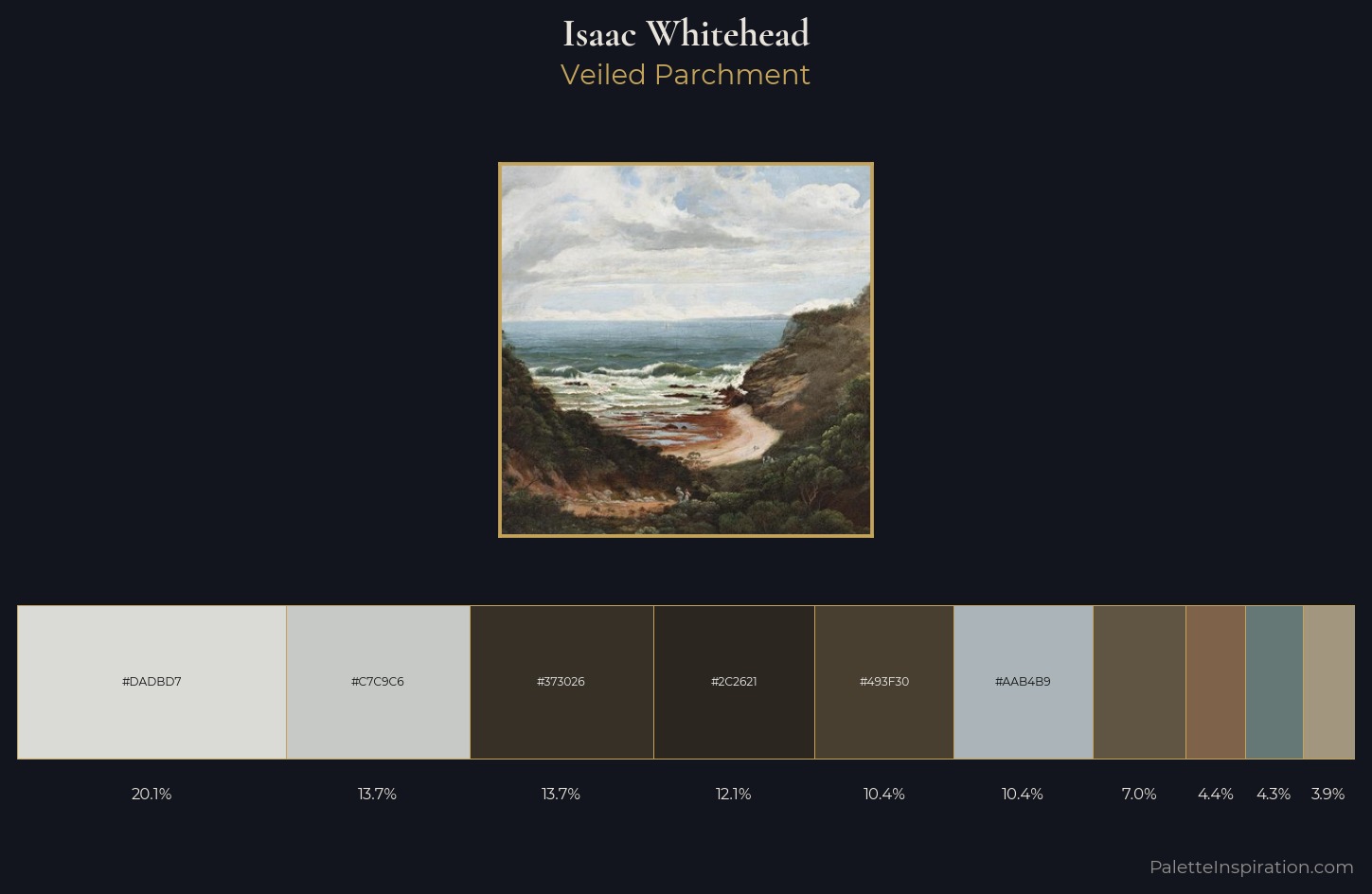 Isaac Whitehead Palette 2 — Veiled Parchment