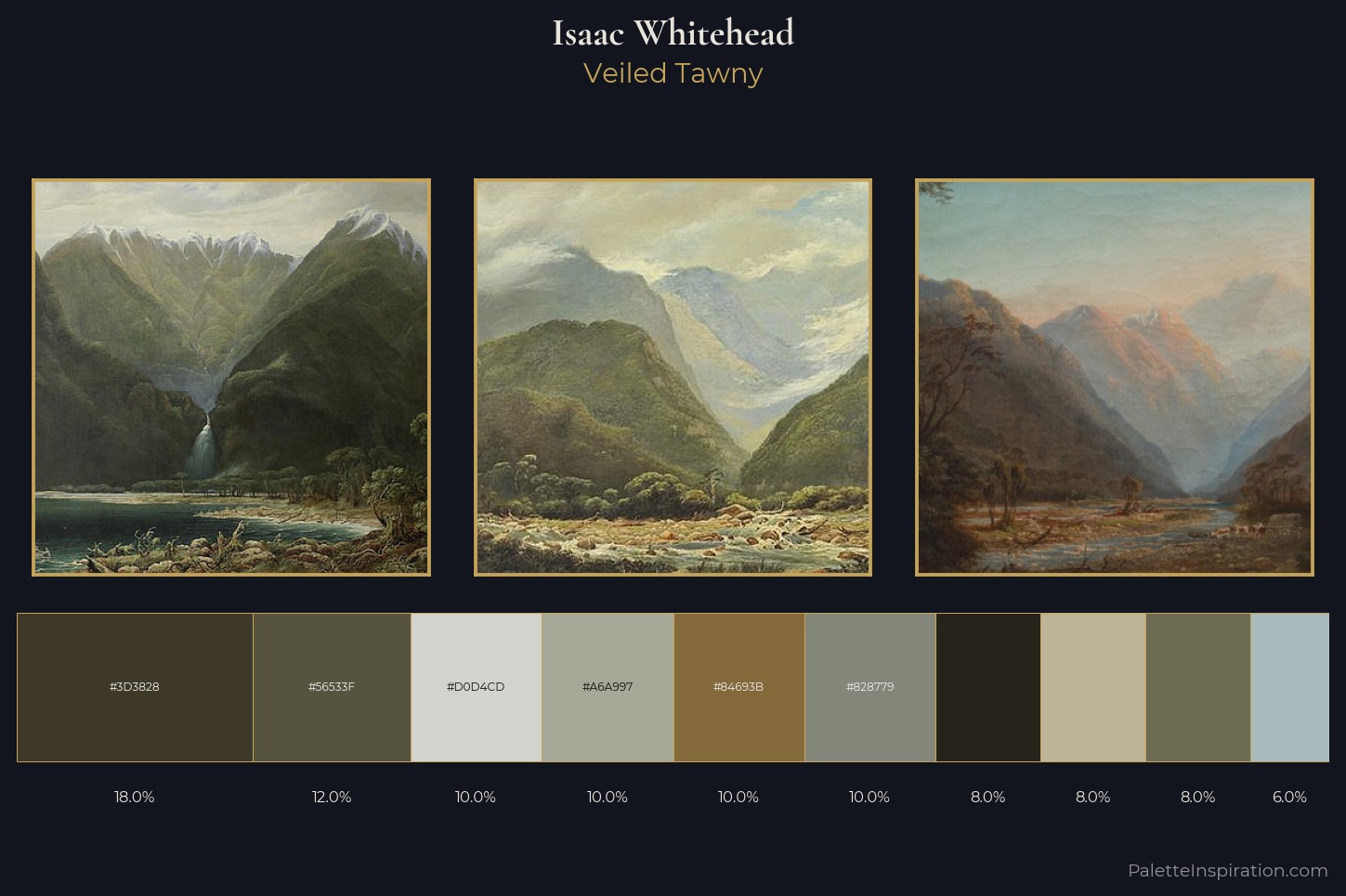 Isaac Whitehead Master Palette — Veiled Tawny