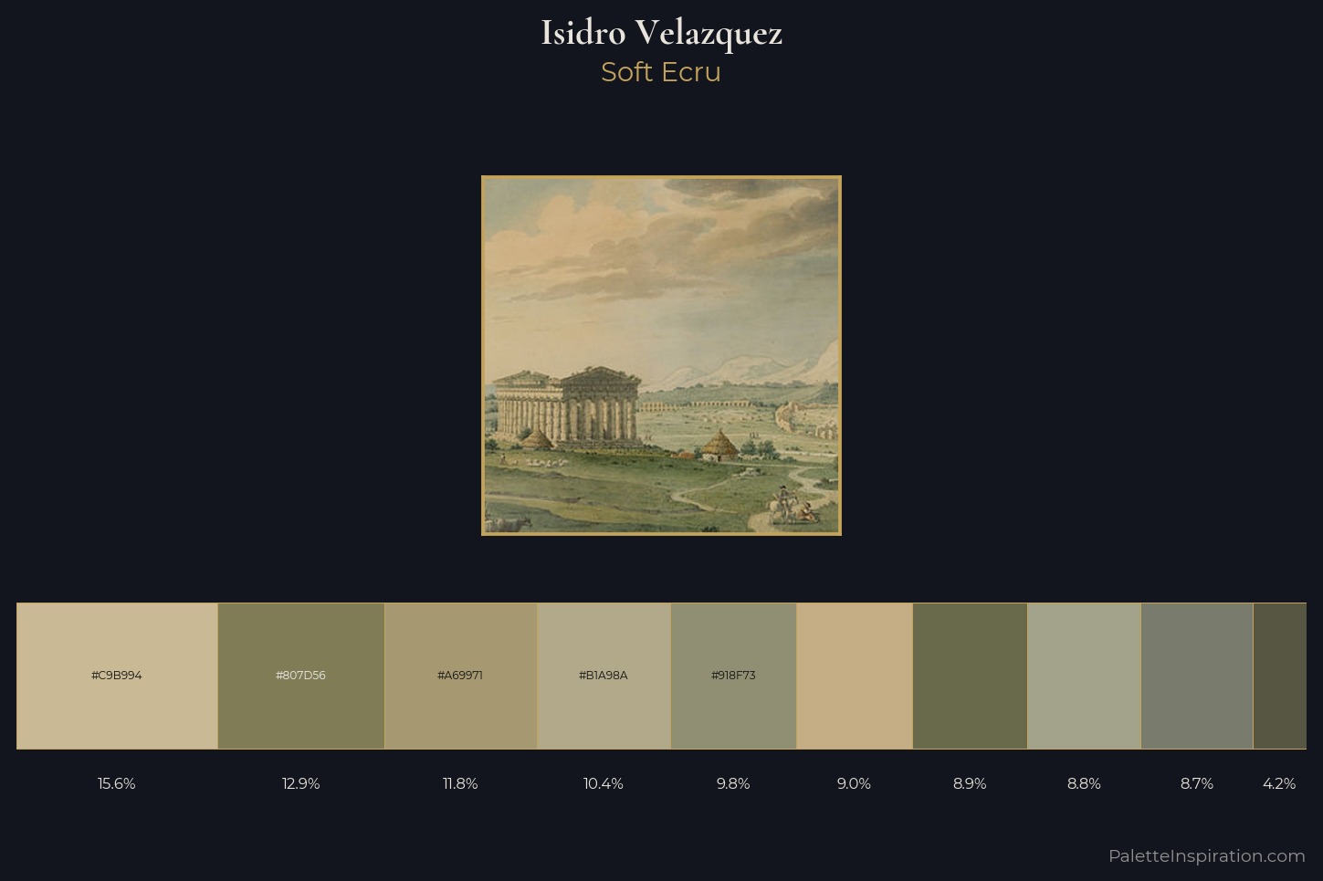 Isidro Velazquez Master Palette