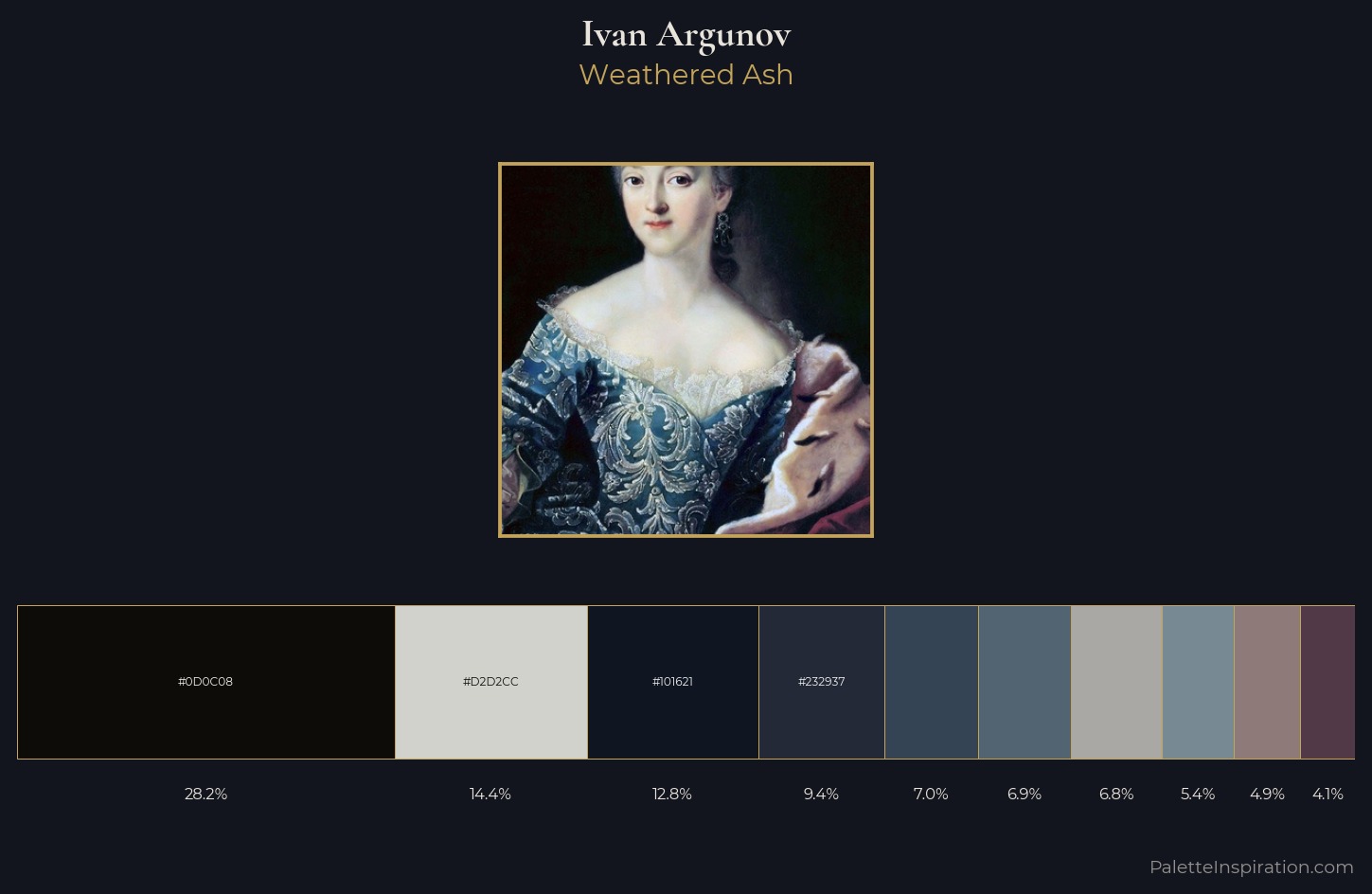 Ivan Argunov Palette 3 — Weathered Ash
