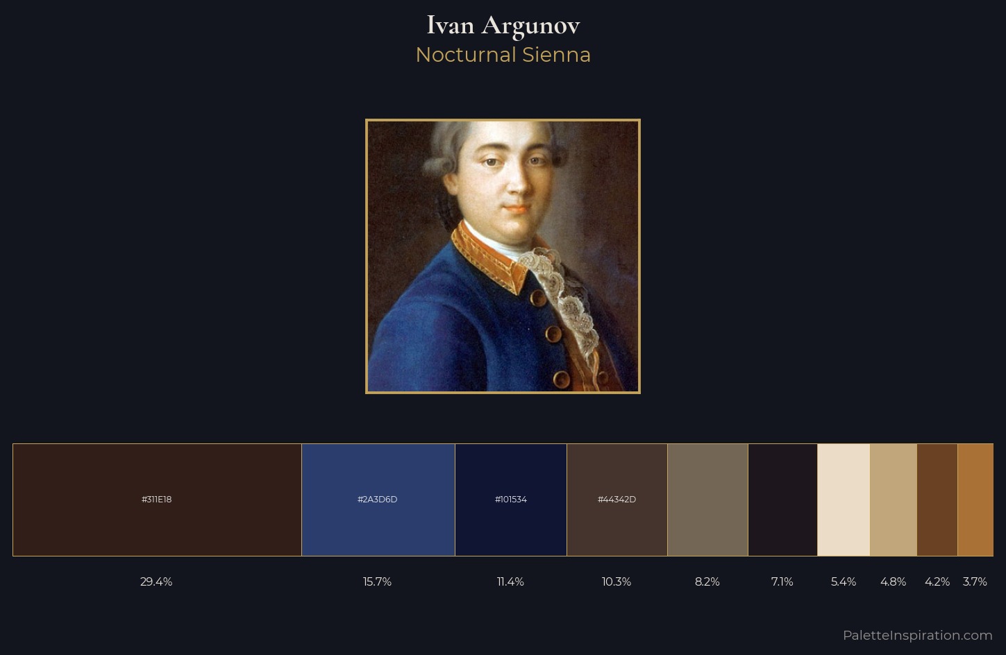 Ivan Argunov Palette 4 — Nocturnal Sienna