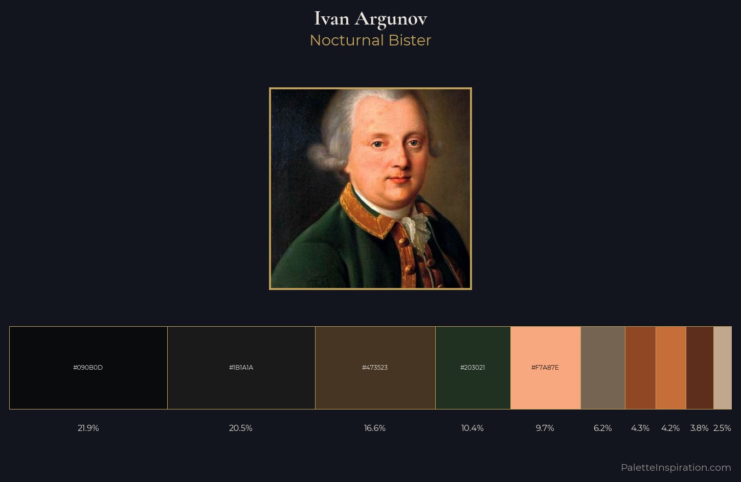 Ivan Argunov Palette 5 — Nocturnal Bister