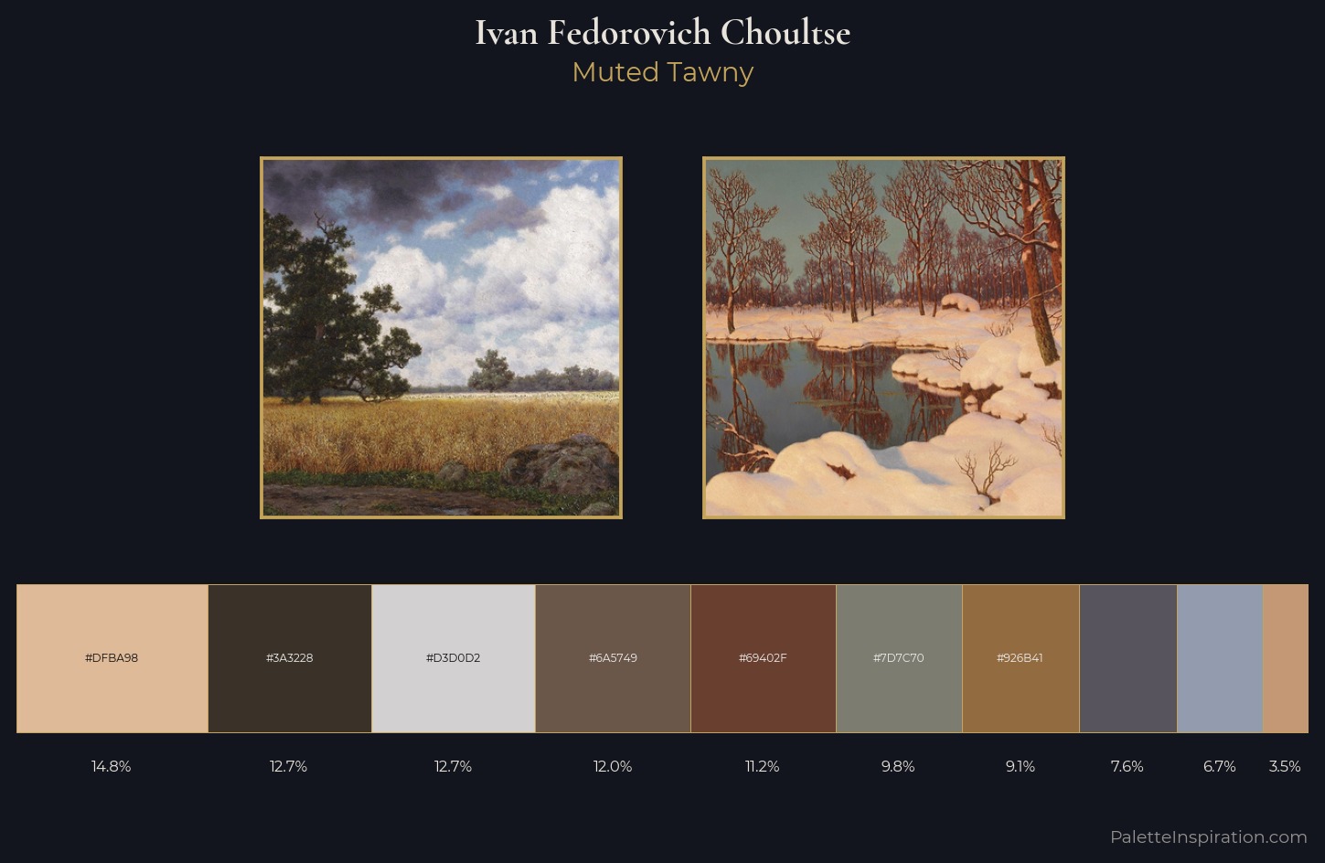 Ivan Fedorovich Choultse Palette 2 — Muted Tawny