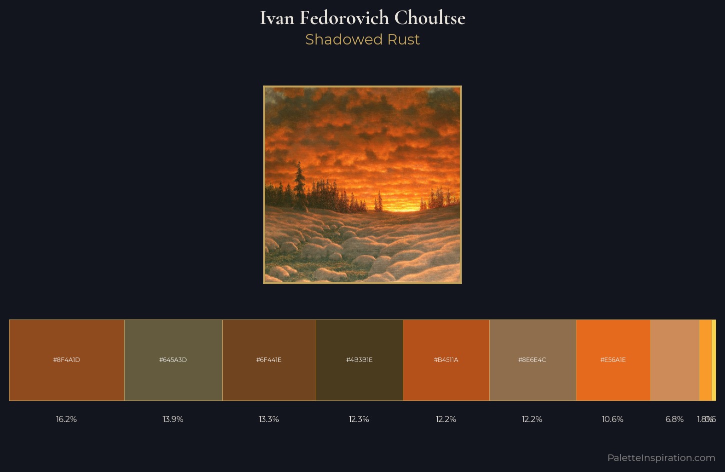 Ivan Fedorovich Choultse Palette 3 — Shadowed Rust