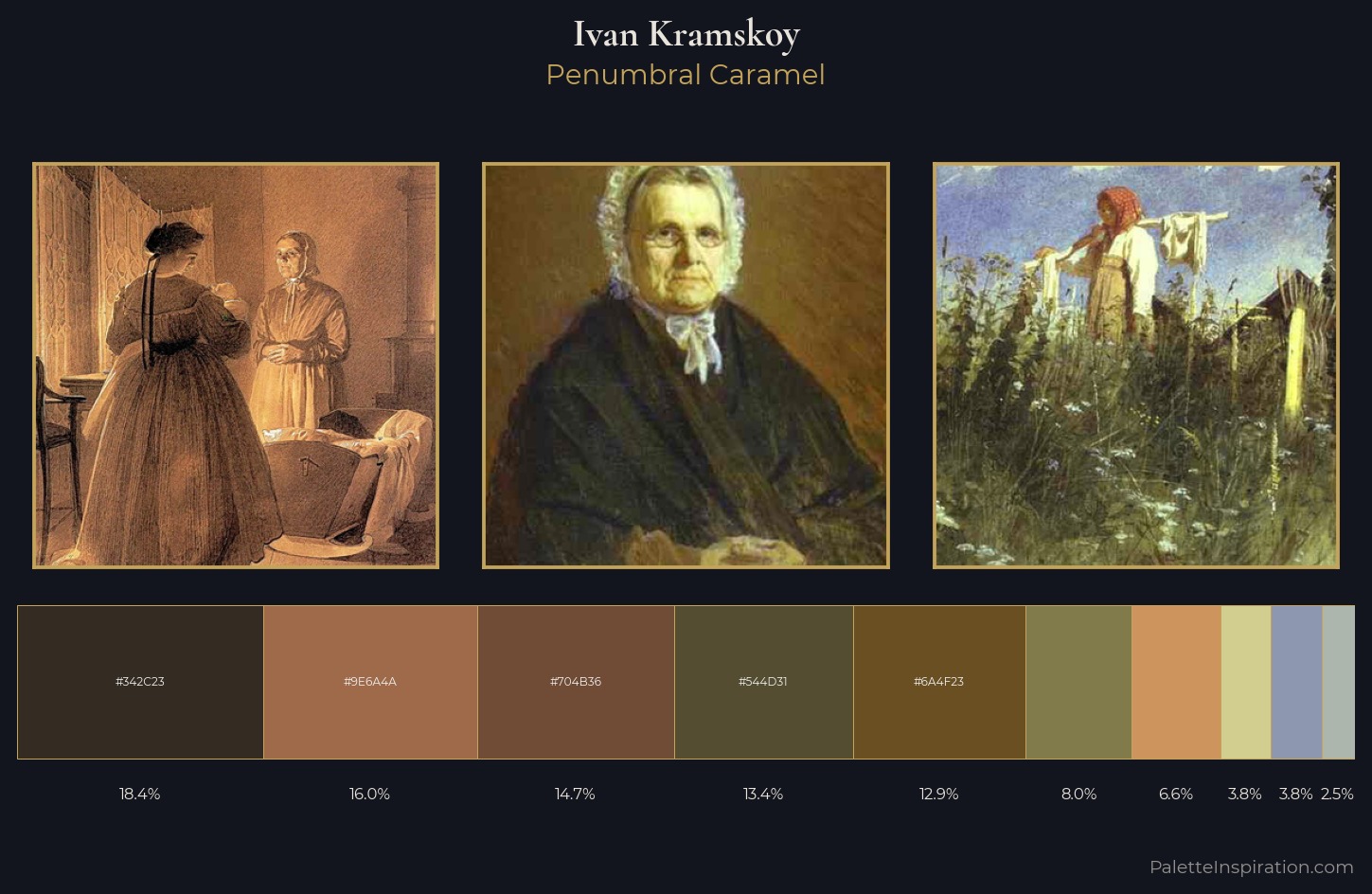 Ivan Kramskoy Palette 3 — Penumbral Caramel
