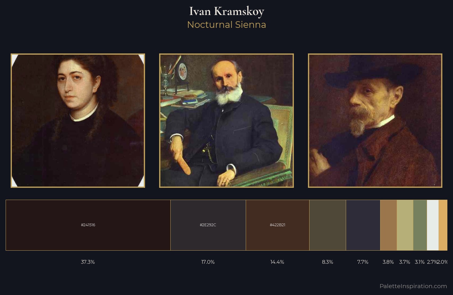 Ivan Kramskoy Palette 6 — Nocturnal Sienna