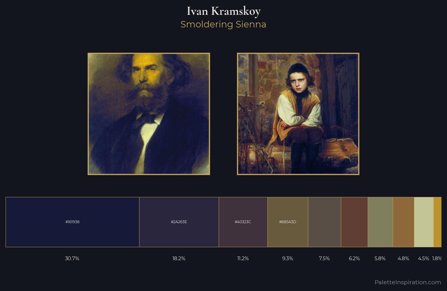 Ivan Kramskoy Palette 8 — Smoldering Sienna