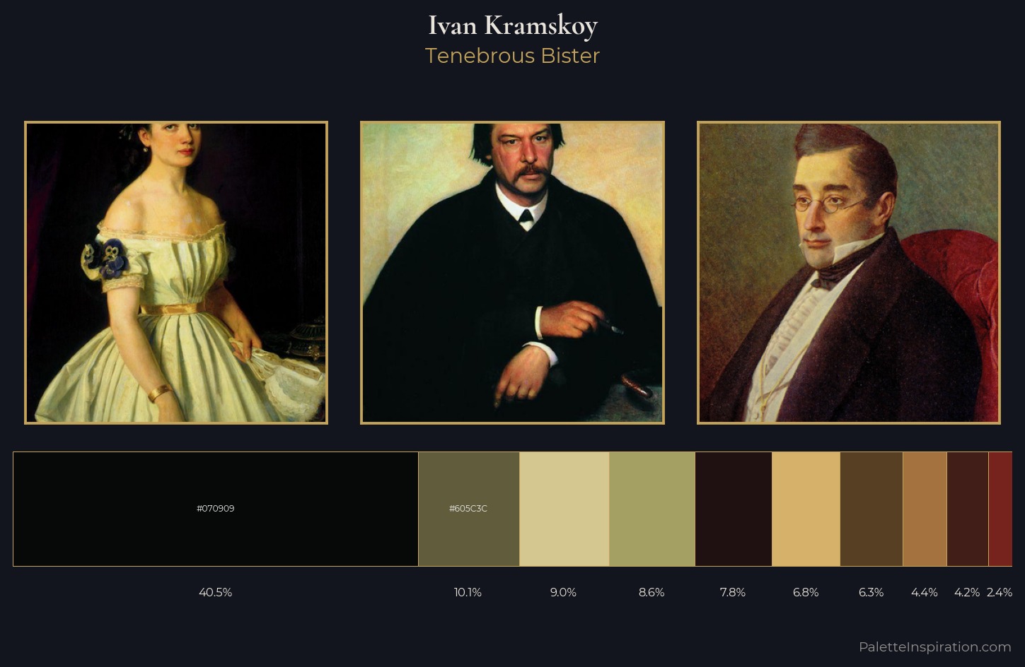 Ivan Kramskoy Palette 9 — Tenebrous Bister