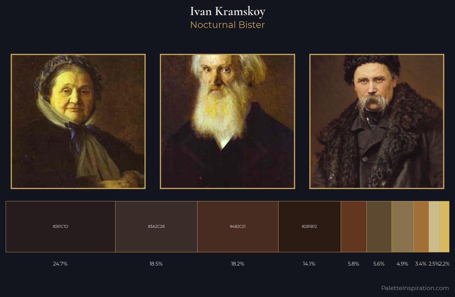 Ivan Kramskoy Palette 11 — Nocturnal Bister