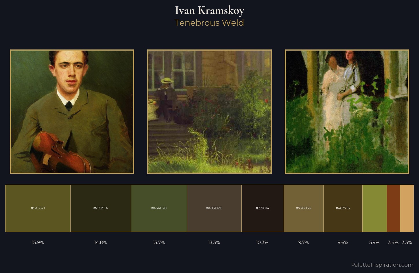 Ivan Kramskoy Palette 13 — Tenebrous Weld