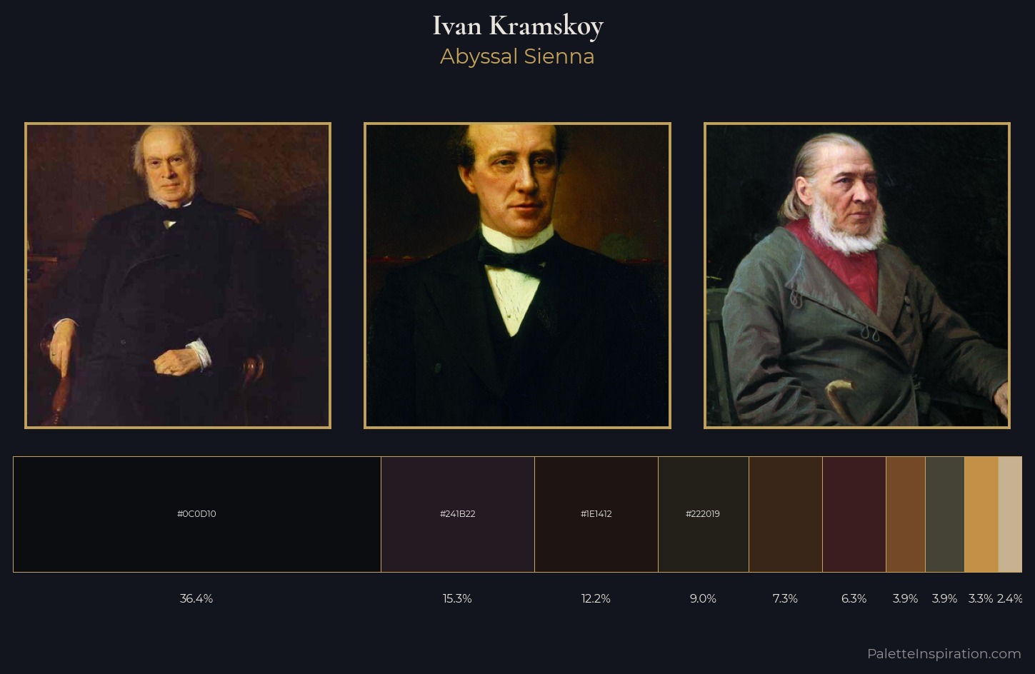 Ivan Kramskoy Palette 14 — Abyssal Sienna