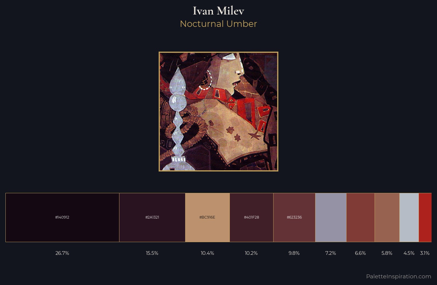 Ivan Milev Palette 6 — Nocturnal Umber