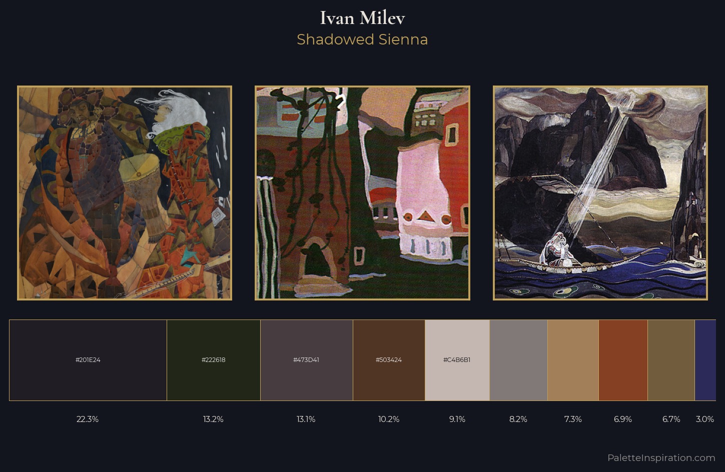 Ivan Milev Palette 7 — Shadowed Sienna