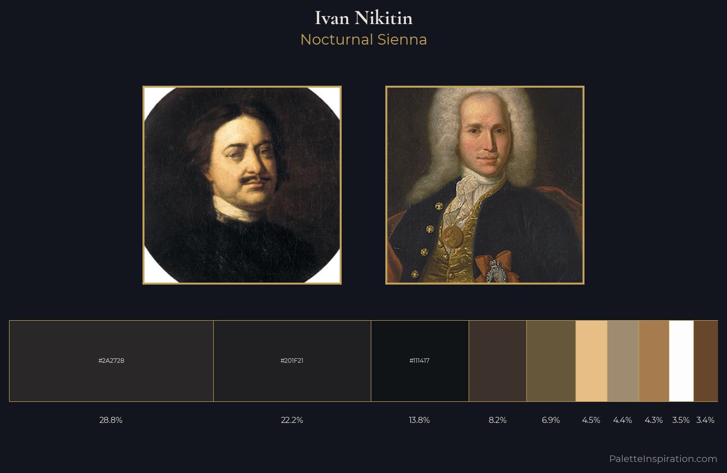 Ivan Nikitin Palette 1 — Nocturnal Sienna