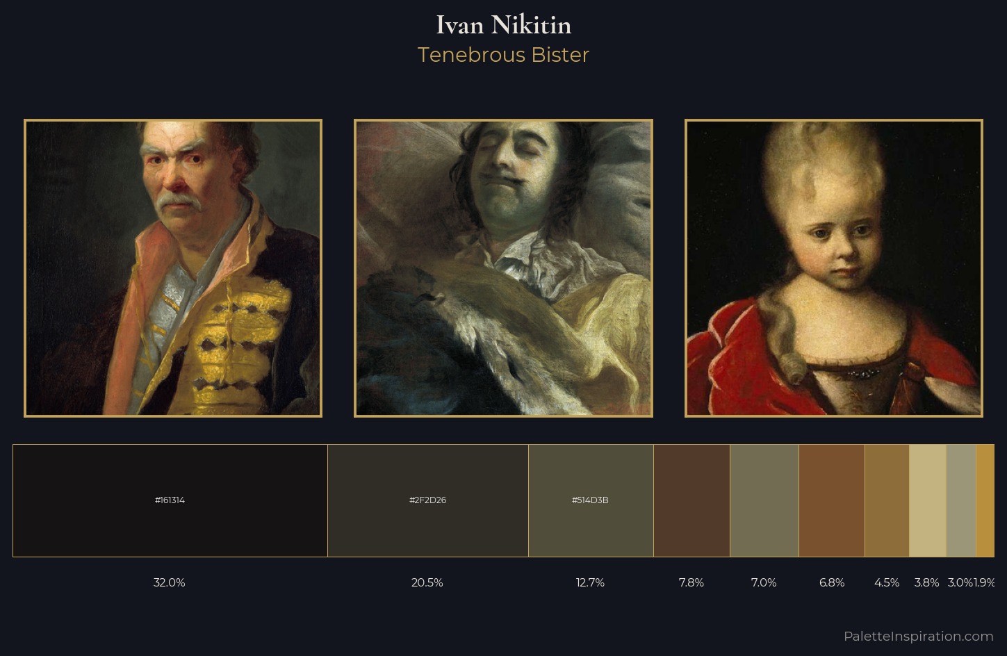 Ivan Nikitin Palette 4 — Tenebrous Bister