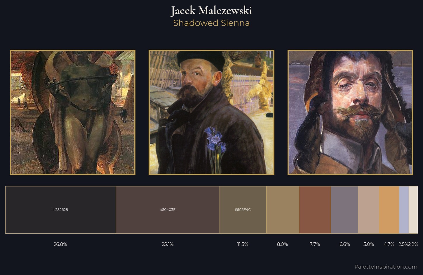 Jacek Malczewski Palette 7 — Shadowed Sienna