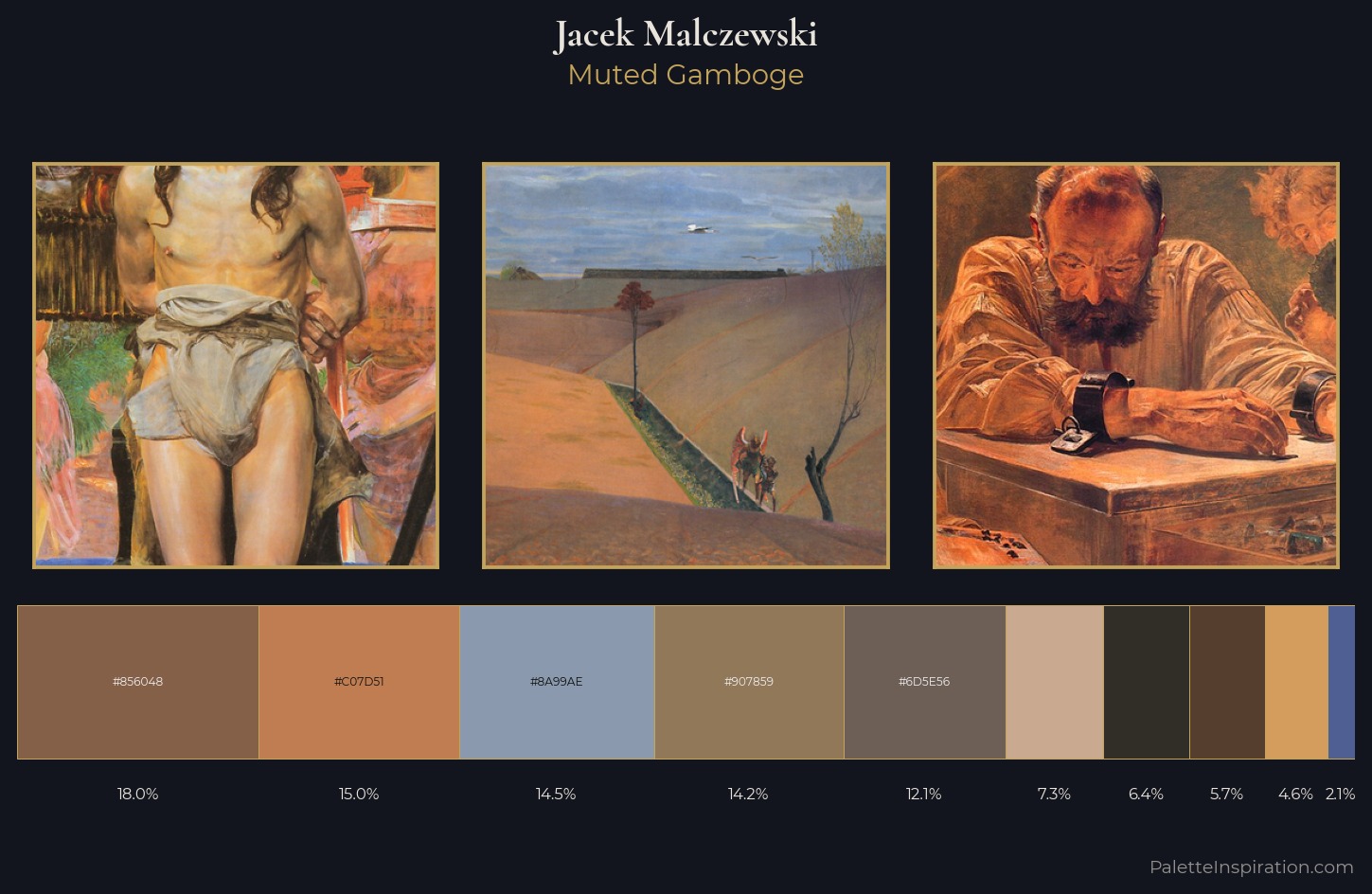 Jacek Malczewski Palette 11 — Muted Gamboge