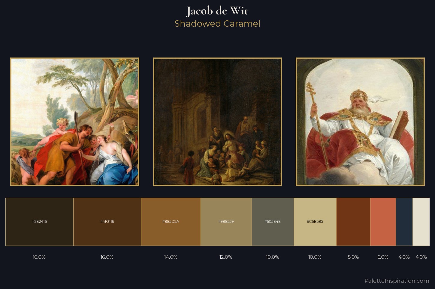 Jacob de Wit Master Palette