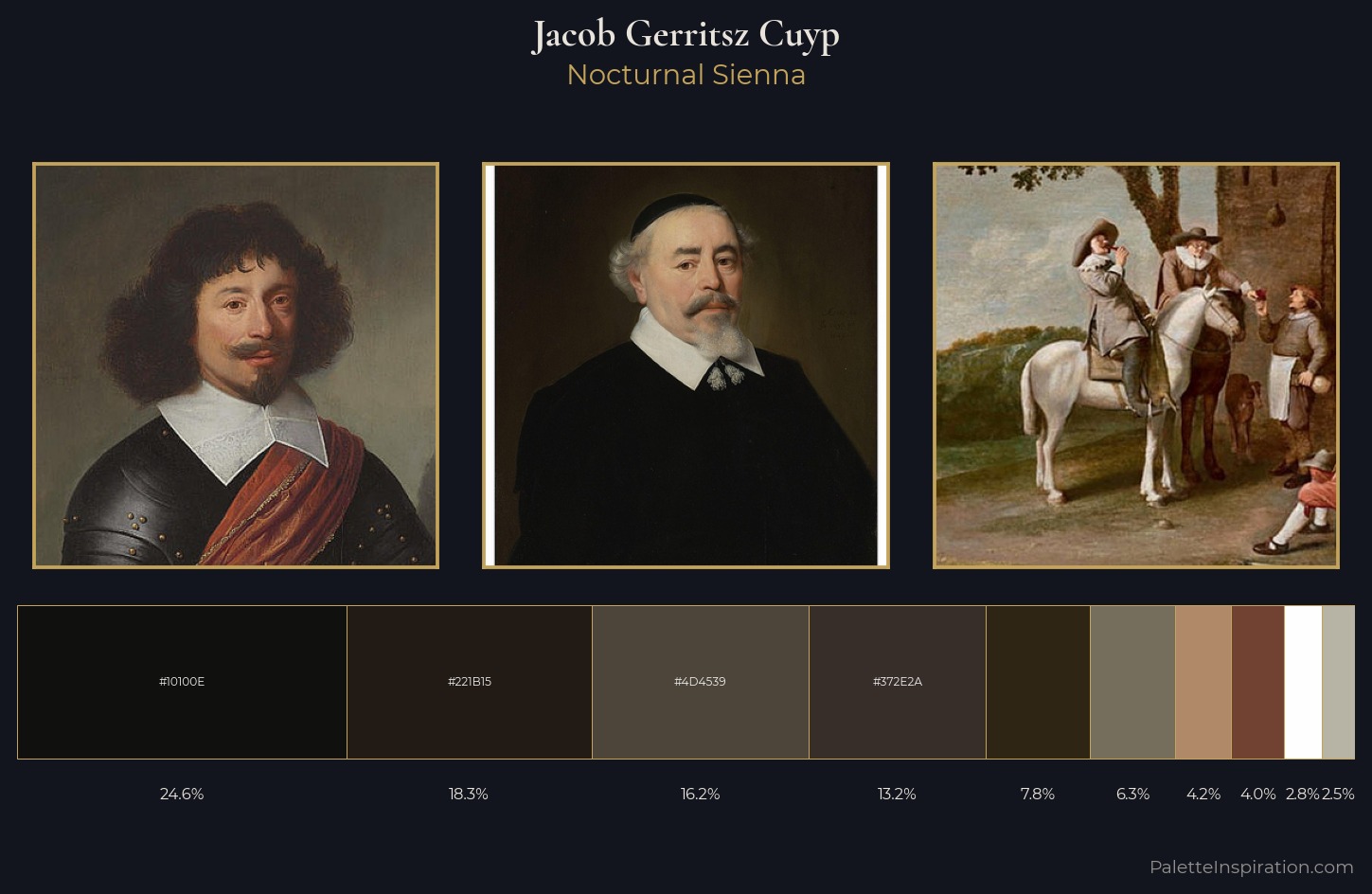Jacob Gerritsz Cuyp Palette 3 — Nocturnal Sienna