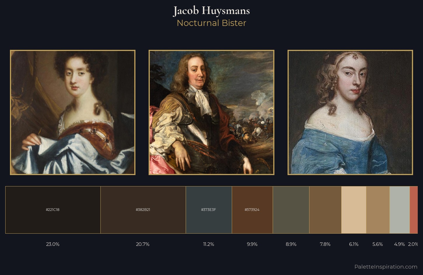 Jacob Huysmans Palette 3 — Nocturnal Bister