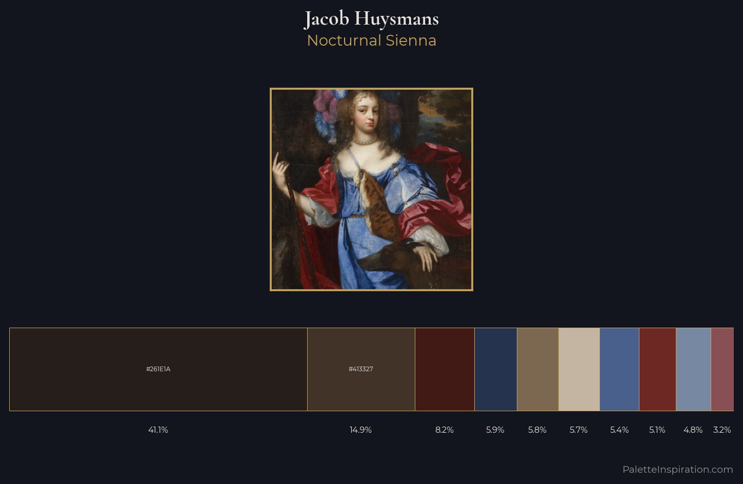 Jacob Huysmans Palette 5 — Nocturnal Sienna