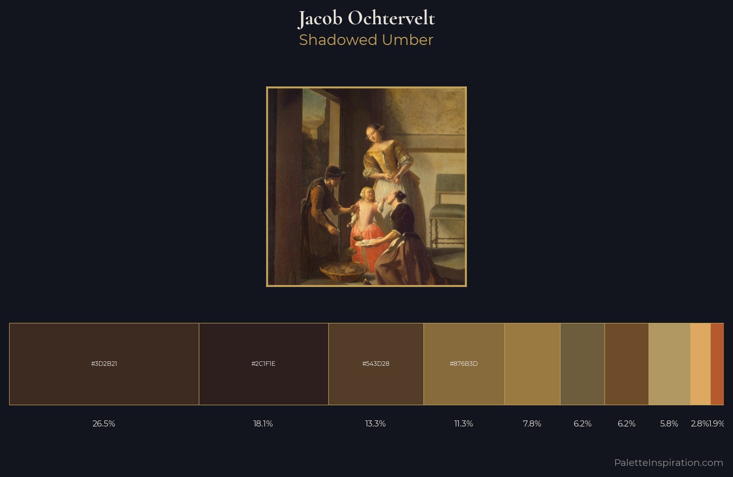 Jacob Ochtervelt Palette 1 — Shadowed Umber