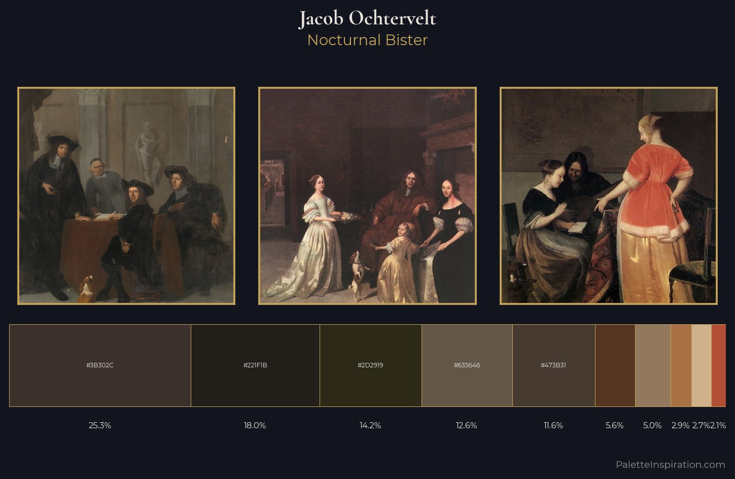 Jacob Ochtervelt Palette 3 — Nocturnal Bister