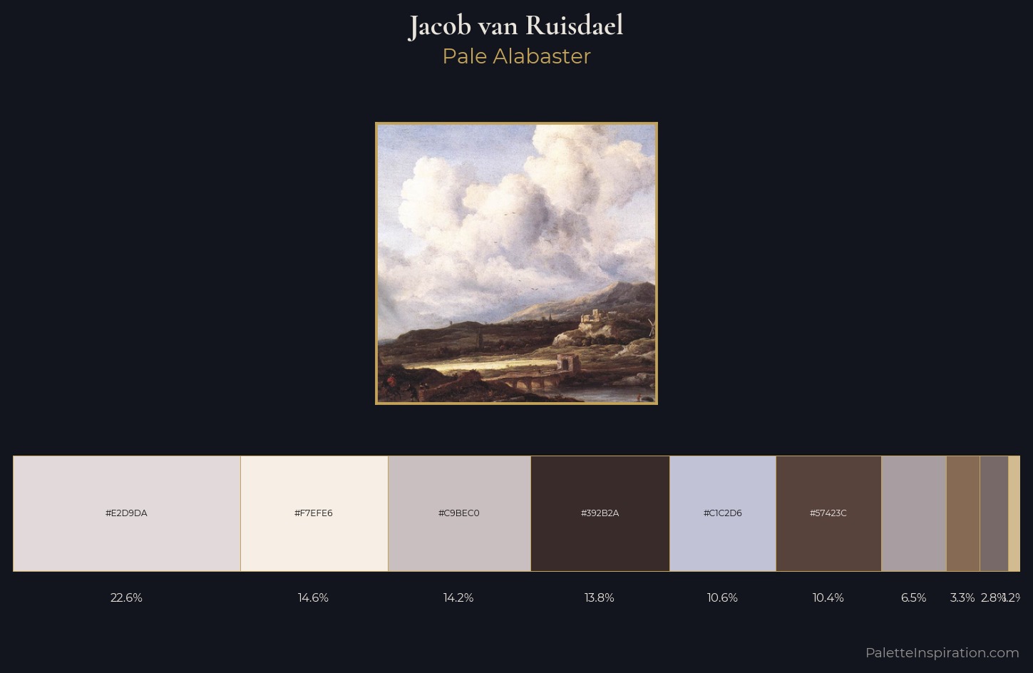Jacob van Ruisdael Palette 1 — Pale Alabaster