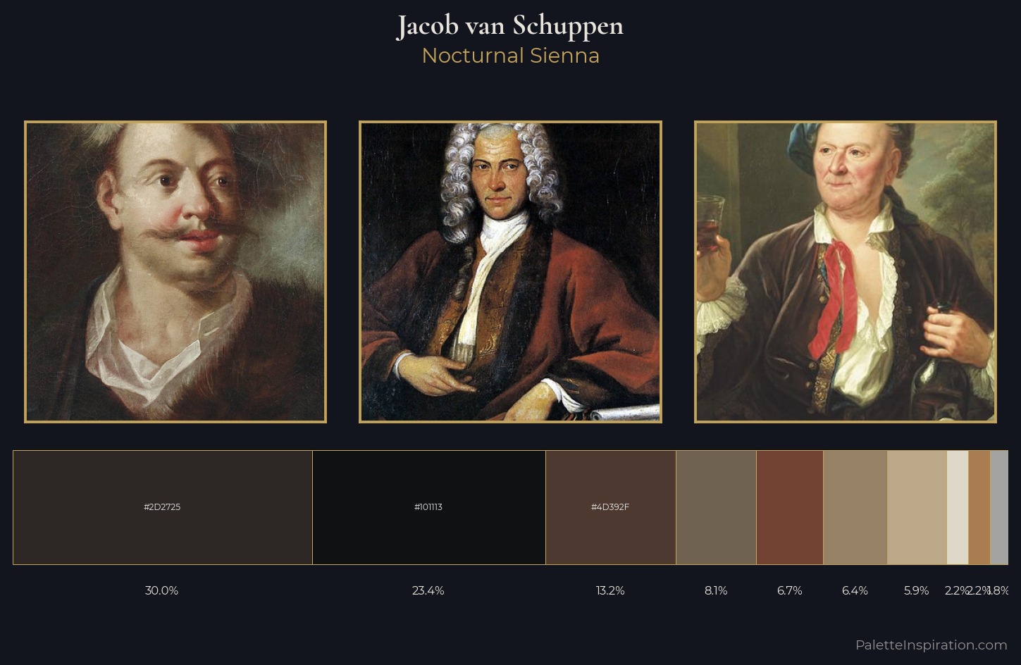 Jacob van Schuppen Palette 2 — Nocturnal Sienna