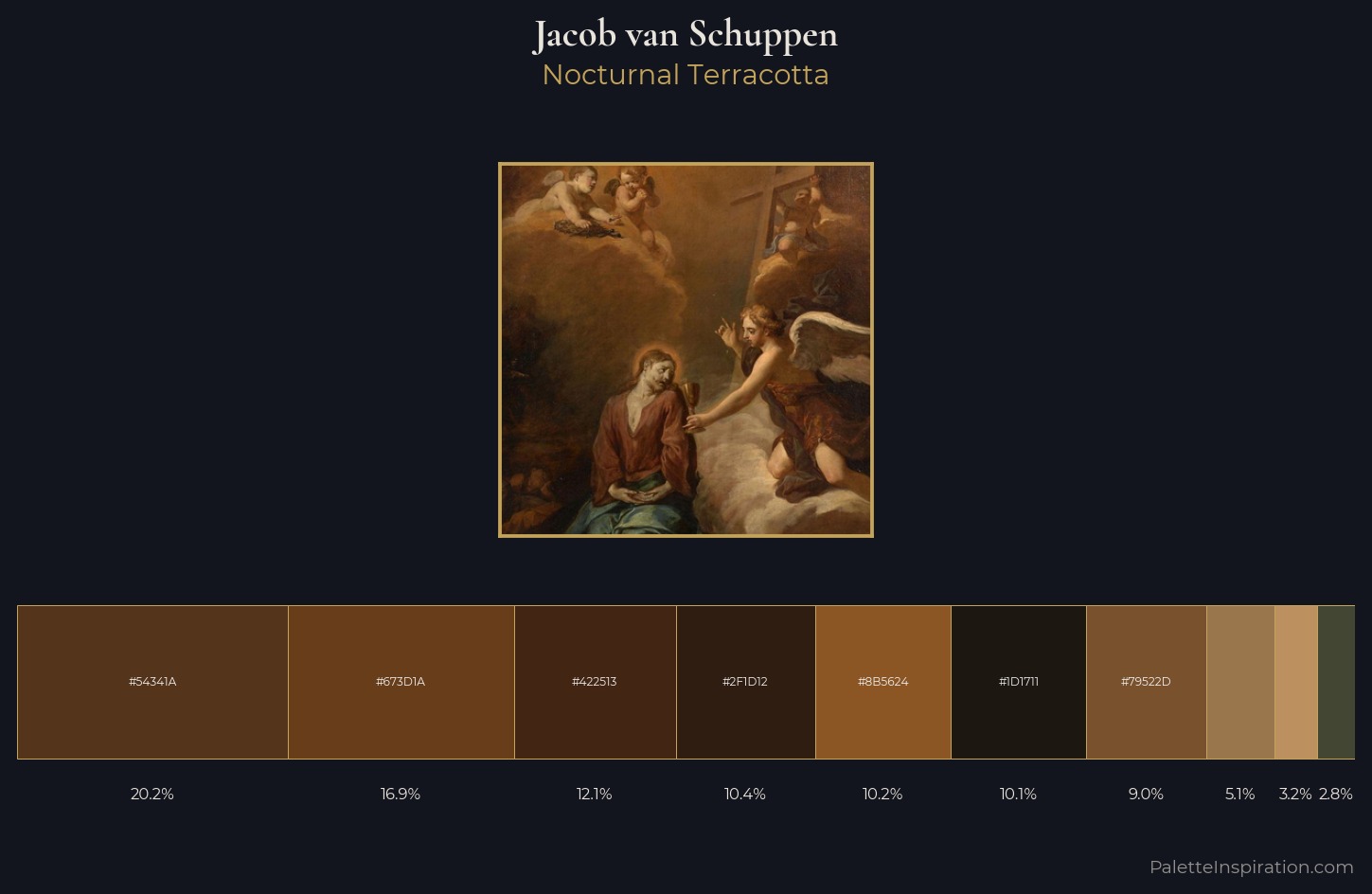 Jacob van Schuppen Palette 4 — Nocturnal Terracotta