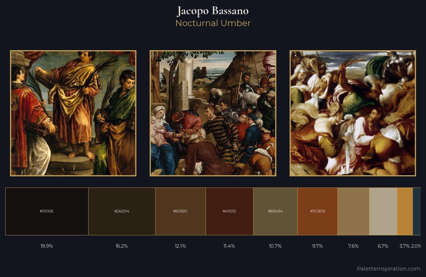 Jacopo Bassano Palette 8 — Nocturnal Umber