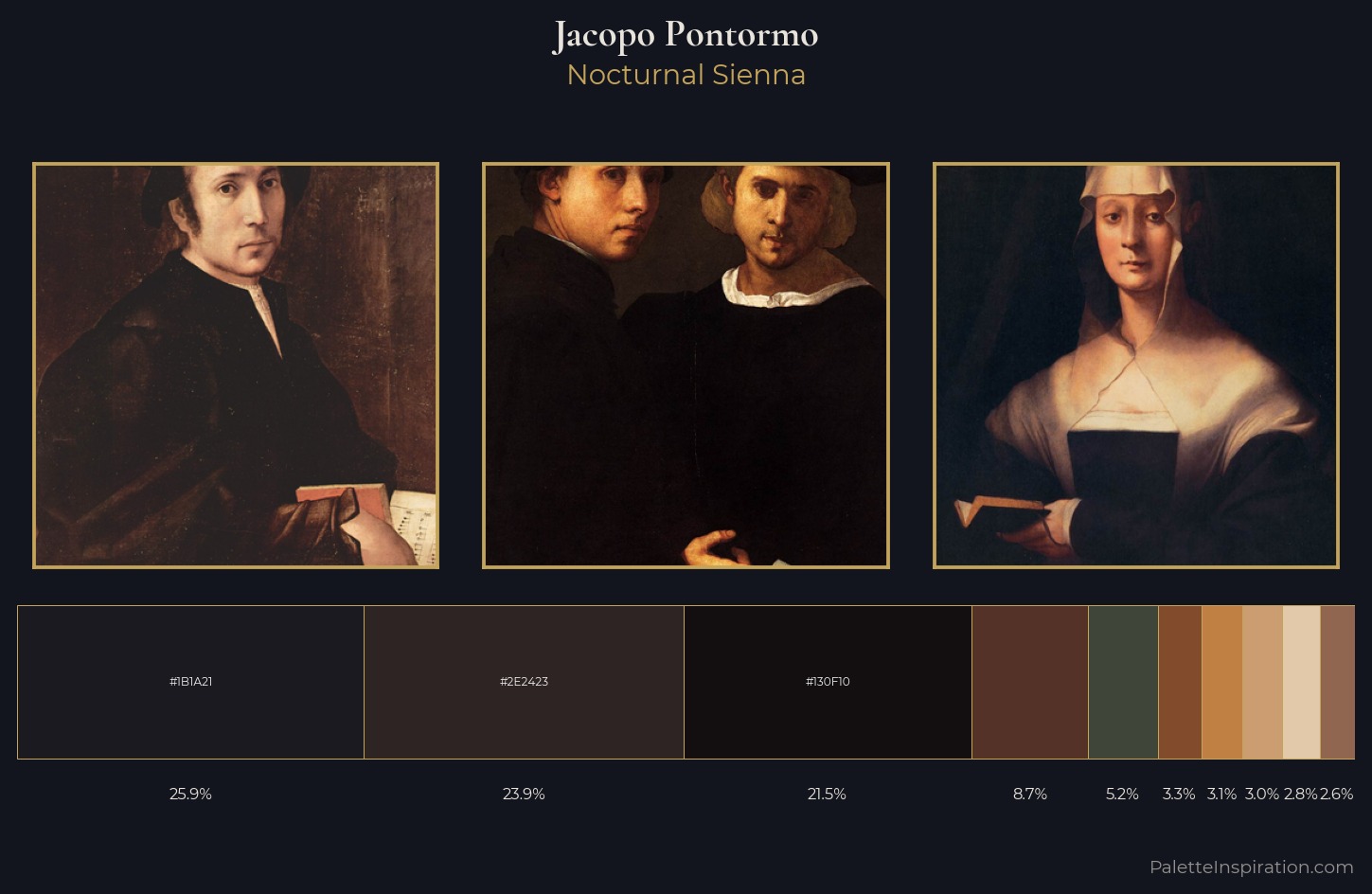 Jacopo Pontormo Palette 9 — Nocturnal Sienna