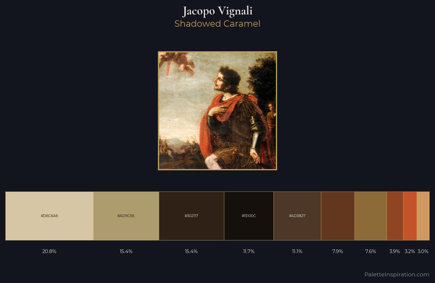 Jacopo Vignali Palette 2 — Shadowed Caramel