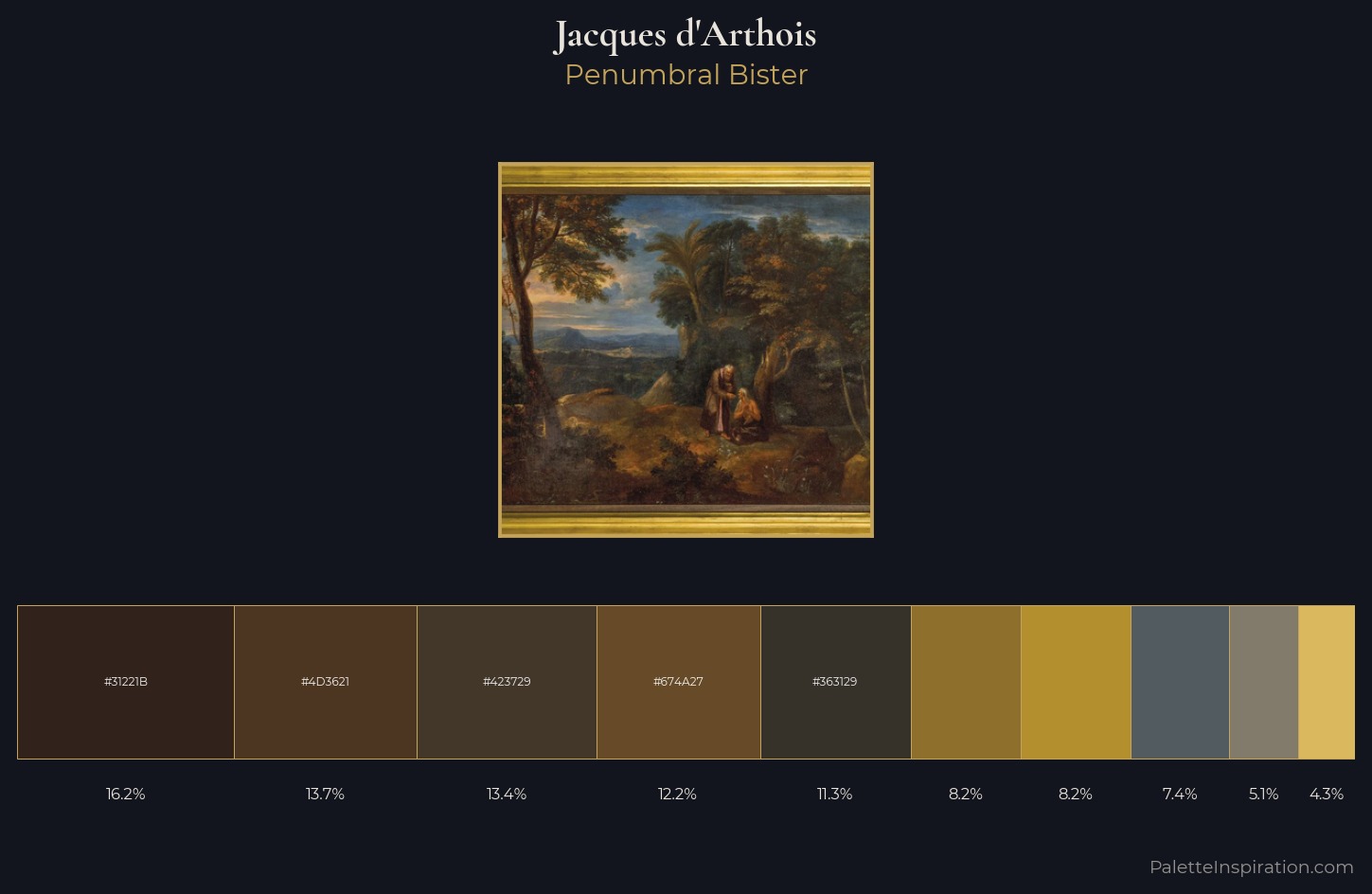 Jacques d'Arthois Palette 4 — Penumbral Bister