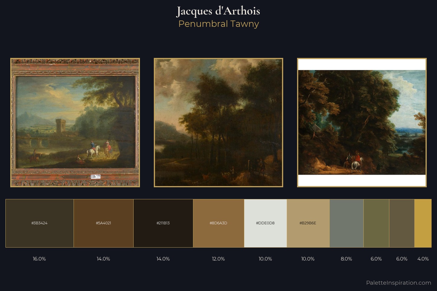 Jacques d'Arthois Master Palette